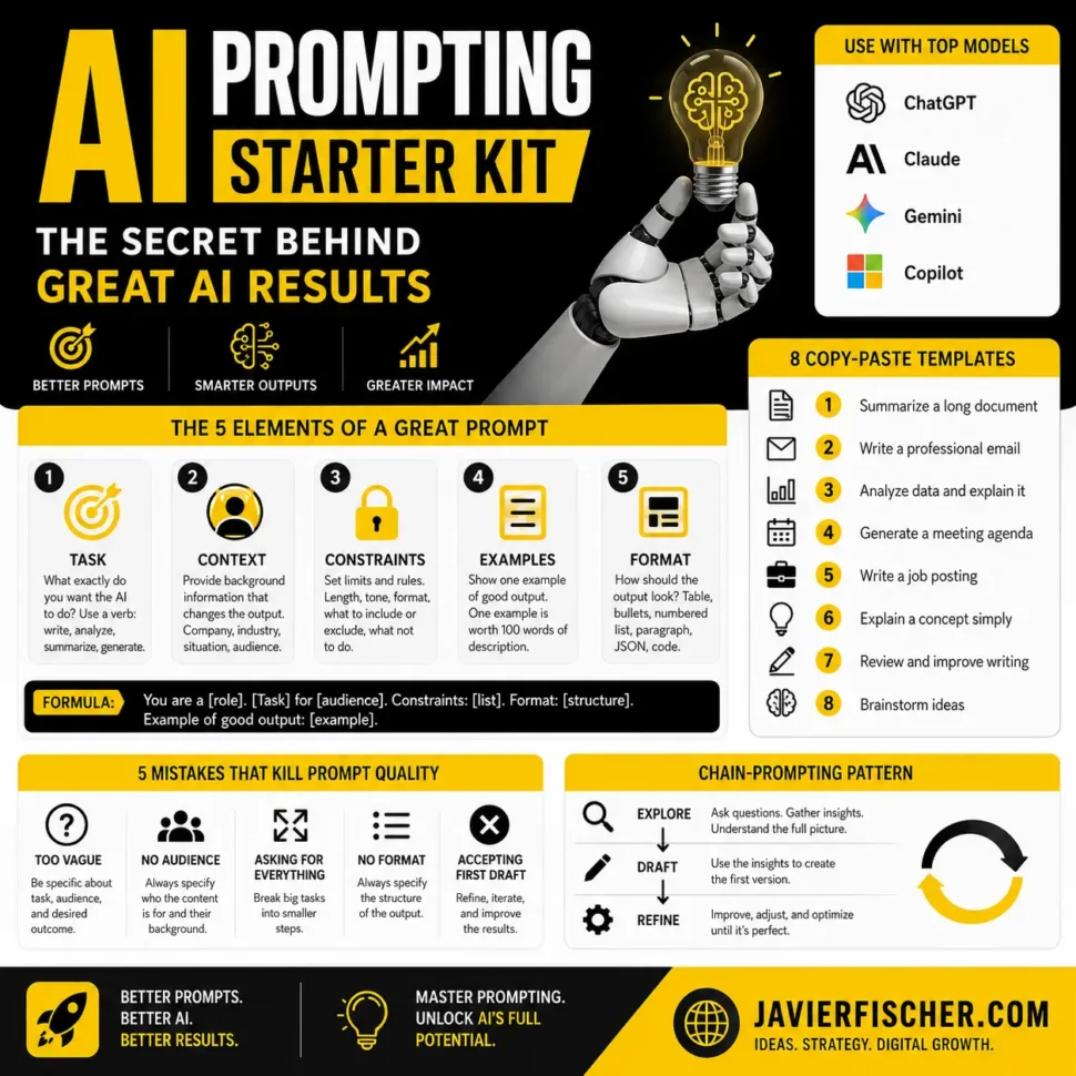 AI Prompting Starter Kit